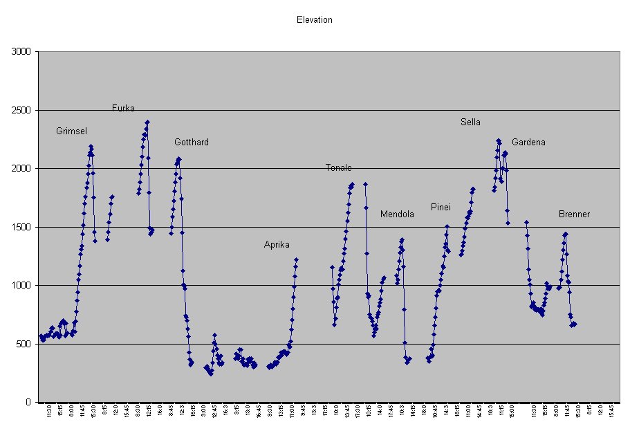 200408_AlpsElevations.jpg